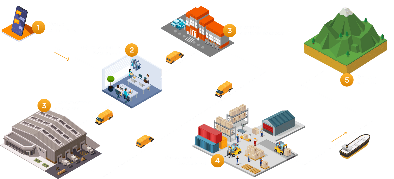 Схема этапов сотрудничества компании Курилы-VL